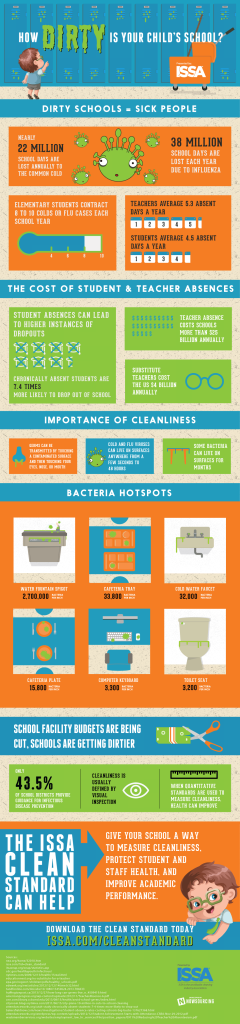 ISSA-How-Clean-infographic